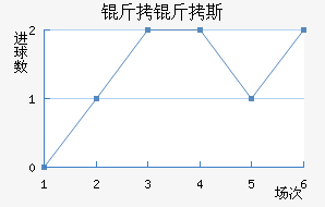 ����˹��������������