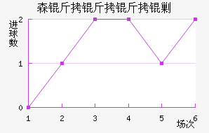 ɭ�������˹��������������