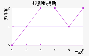 �ű�˹��������������