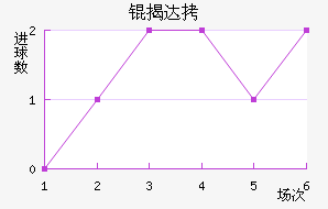 �Ҵ��������������