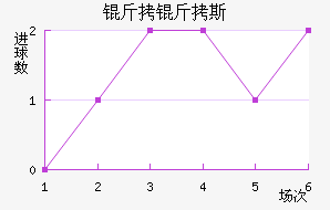 ����˹���ʽ�������������