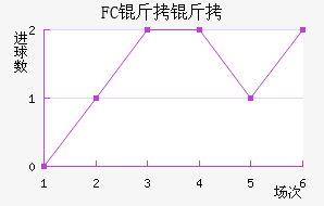 FC�����������������