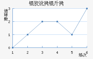 ʥ�ƶ�����������������