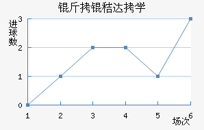 �������մ�ѧ��������������