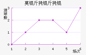 Ī����Ƚ�������������