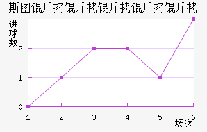 ˹ͼ���������߽�������������