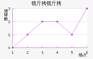 ���߽�������������