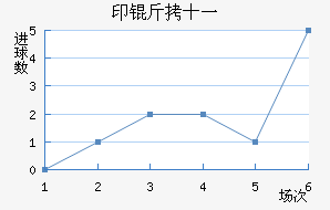 ӡ��ʮһ��������������