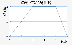 �϶��Ͷ�������������������