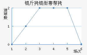 ���ֵٰ���������������