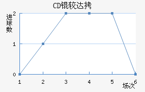 CD�ϴ���������������������