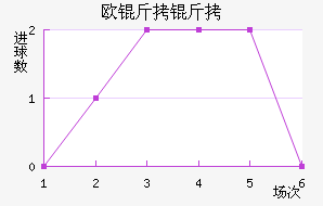 ŷ���߽�������������