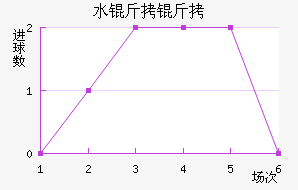 ˮ������������������