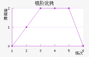 �׶���������������