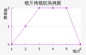 ���Ϲ�˹��������������