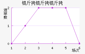 �����ӽ�������������