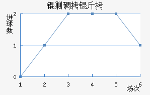 �˵�����������������