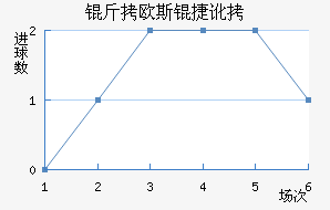 ��ŷ˹�ݶ���������������