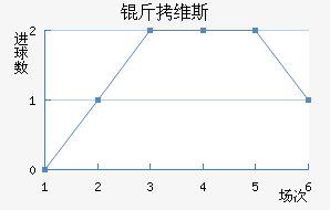 ��ά˹��������������