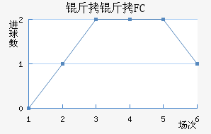 ����FC��������������
