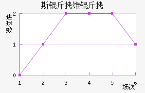 ˹��ά����������������