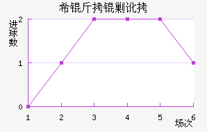 ϣ���˶���������������