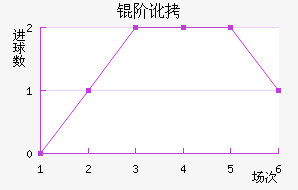 �׶���������������