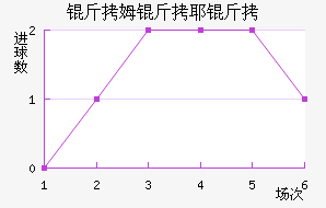 ��ķ���ؽ�������������