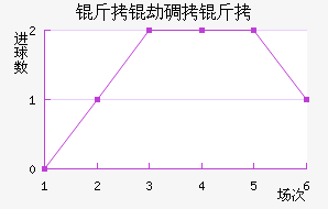 ���ٵ���˹���½�������������