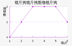 ����˹ά���������������