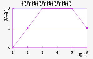 ������Ľ�������������