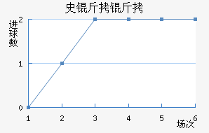 ʷ���ؽ�������������