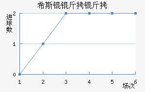 �������Ľ�������������