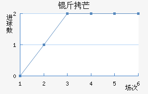 ��â��������������