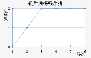 ��÷����������������