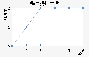 ���ؽ�������������