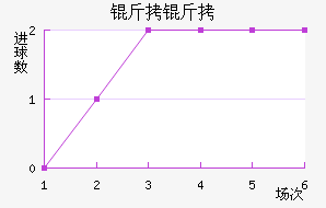 �����������������������