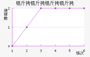 �������Ƚ�������������