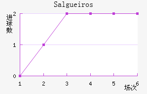 Salgueiros��������������