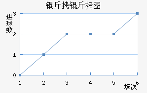 ����ͼ��������������