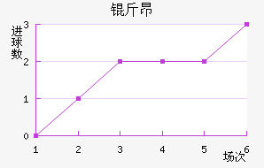 �ﰺ��������������