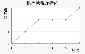 CS�����»���ѧ��������������