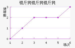 ��������������������