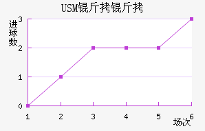 USM����������������������
