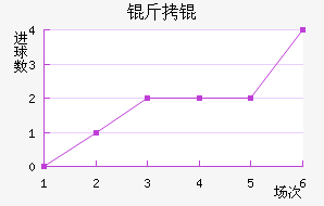 ���W��˹��������������