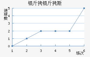 ����˹��������������