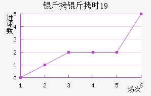 ����ʱU19��������������