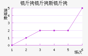 ����˹����������������