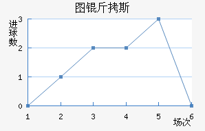 ͼ��˹��������������