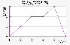 �˵�����������������